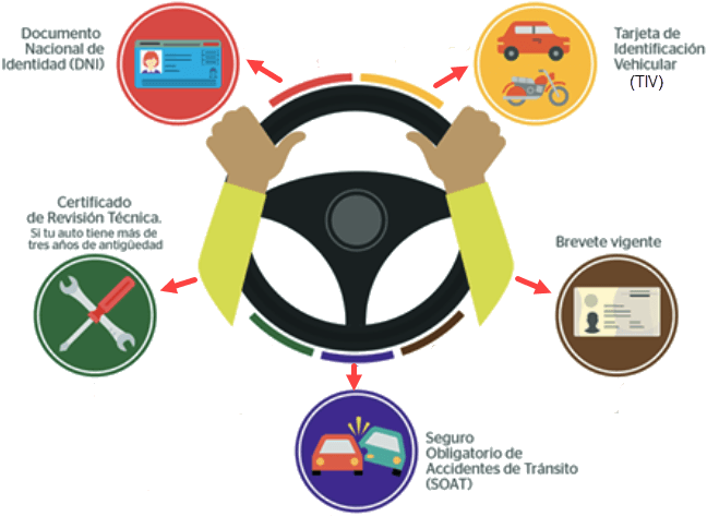Documentos que debe tener el conductor de auto